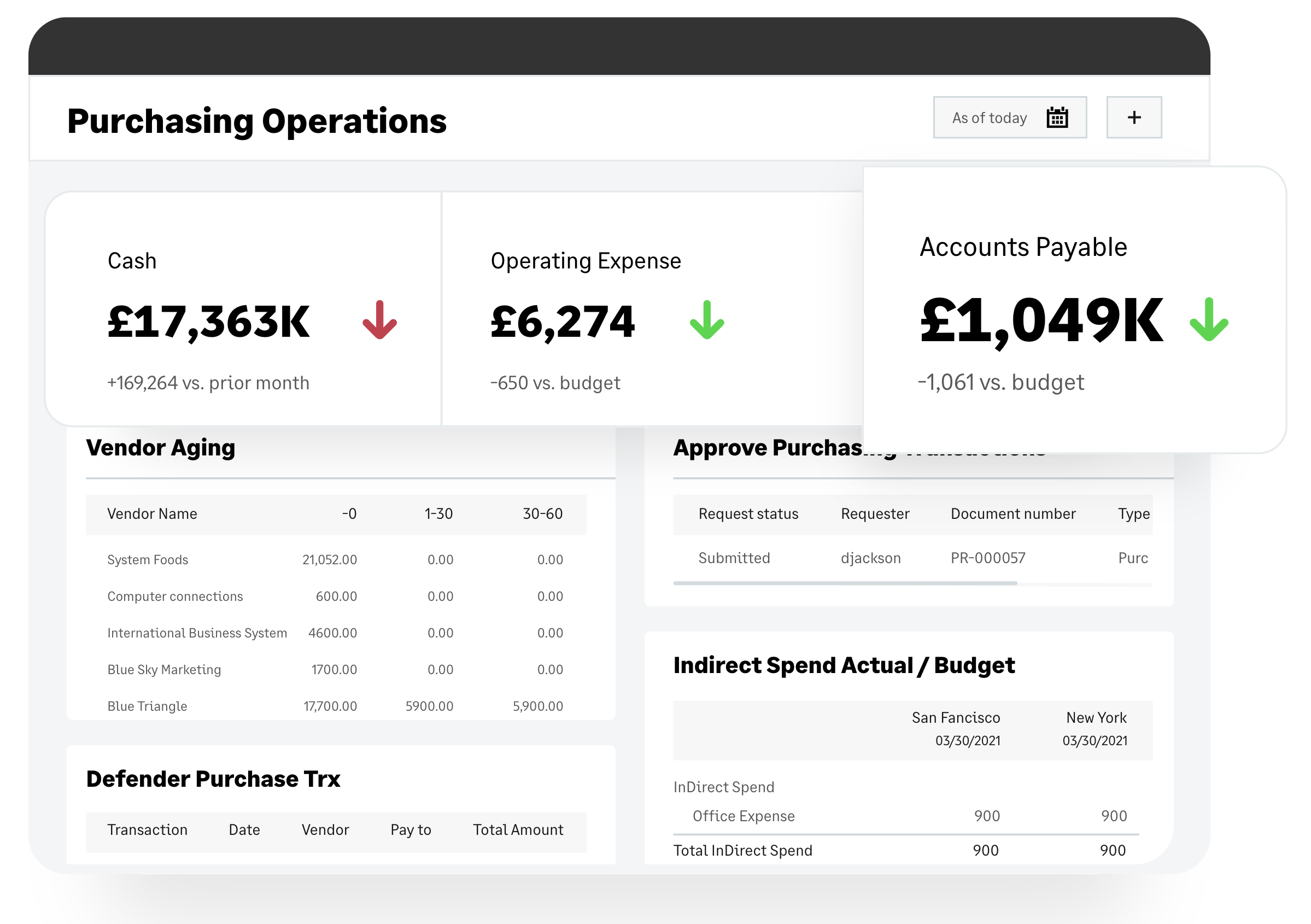 FMA Consulting - Sage Intacct Core Financials